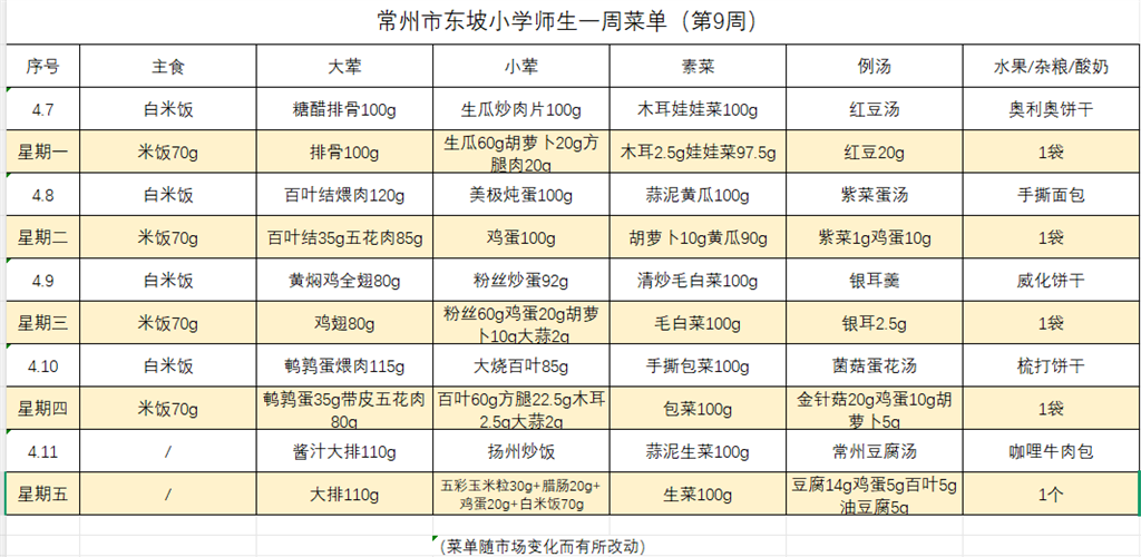 东坡小学学生菜单第九周4.7---4.11.png