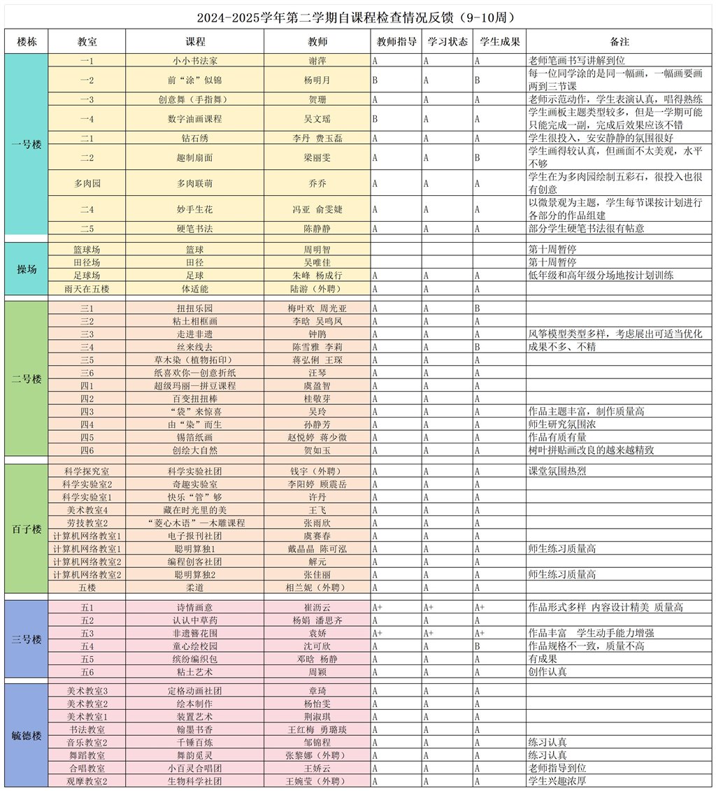 9-10周自课程检查情况反馈_Sheet1.jpg