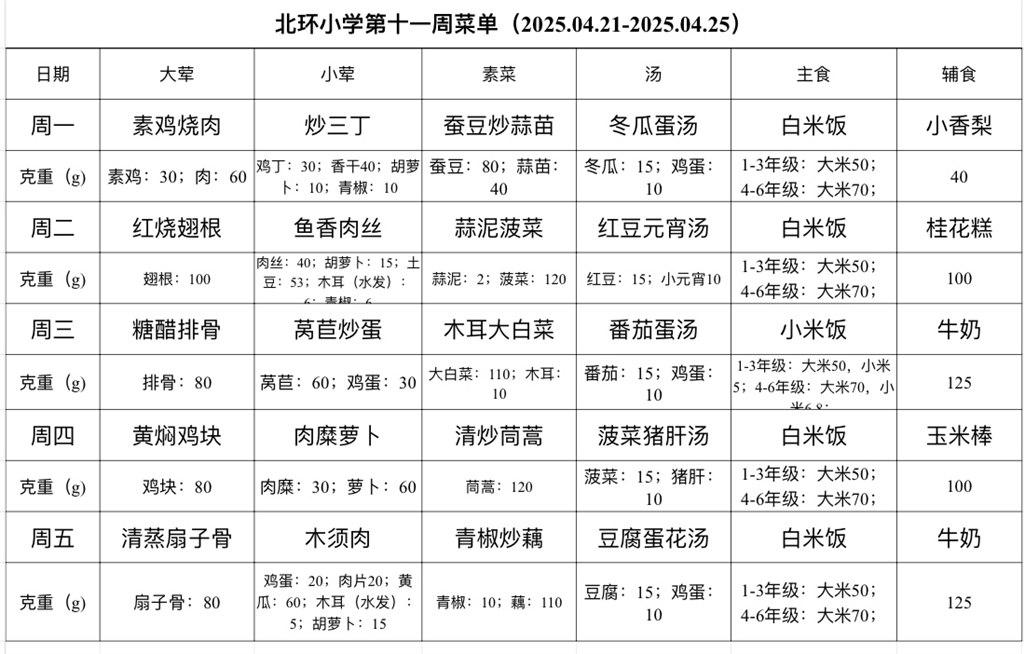 第十一周.jpg