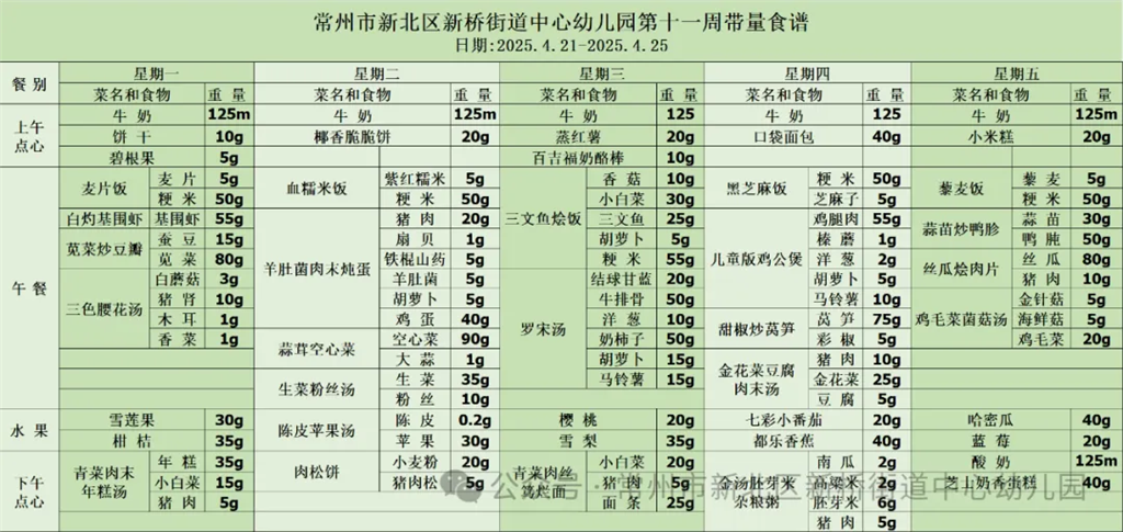 第十一周食谱.png