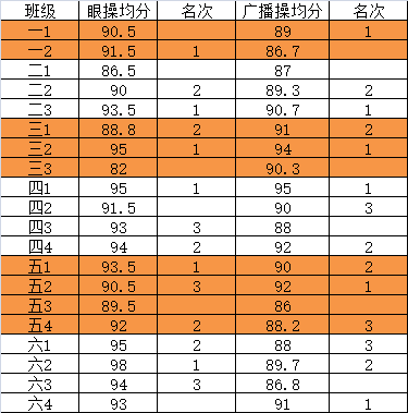 两操成绩名次.png