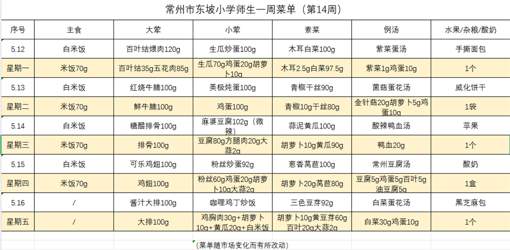 东坡小学学生菜单第十四周5.12---5.16.png