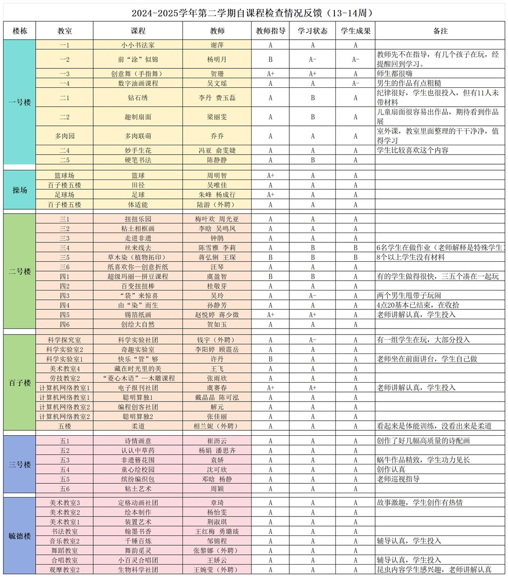 13-14周自课程检查情况反馈_Sheet1.jpg