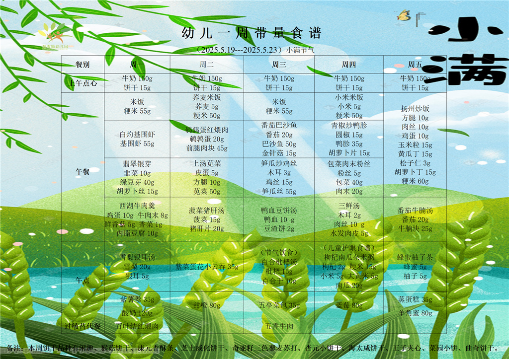 （2025.5.19---2025.5.23）小满节气带量食谱_01.png
