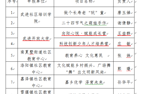 立项名单.png
