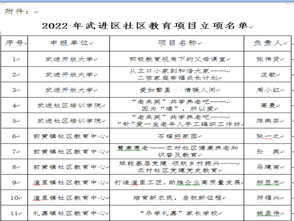 部分立项成果.png