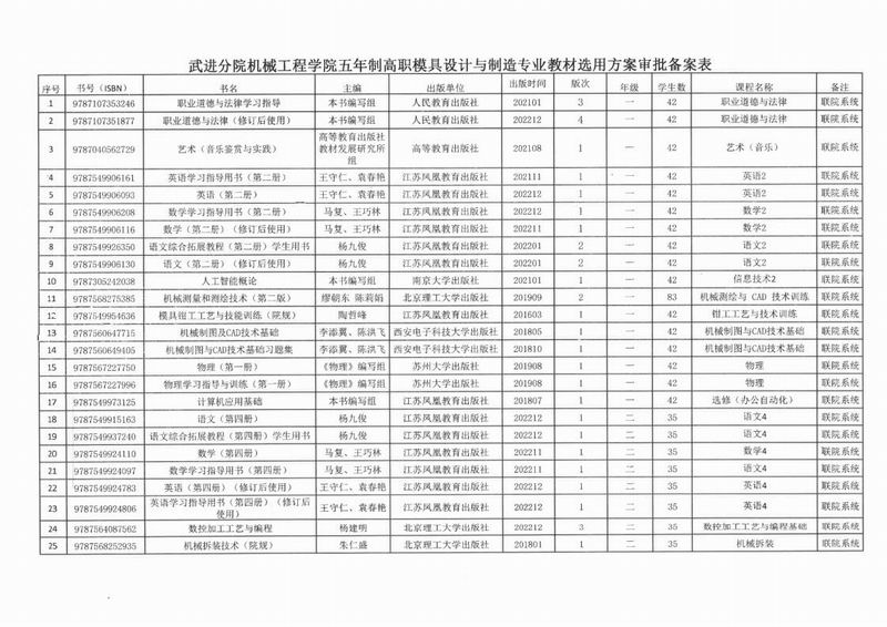 五年制高职模具设计与制造专业教材审批表_2.jpg