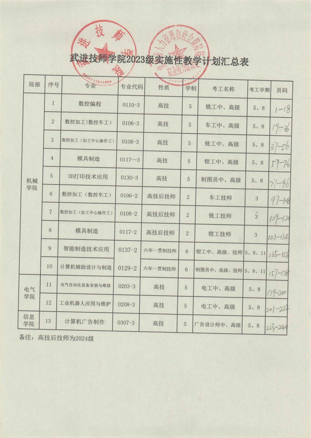 00.武进技师学院2023级实施性教学计划汇总表_00.jpg