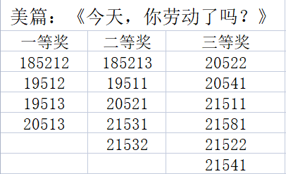 美篇评比.png