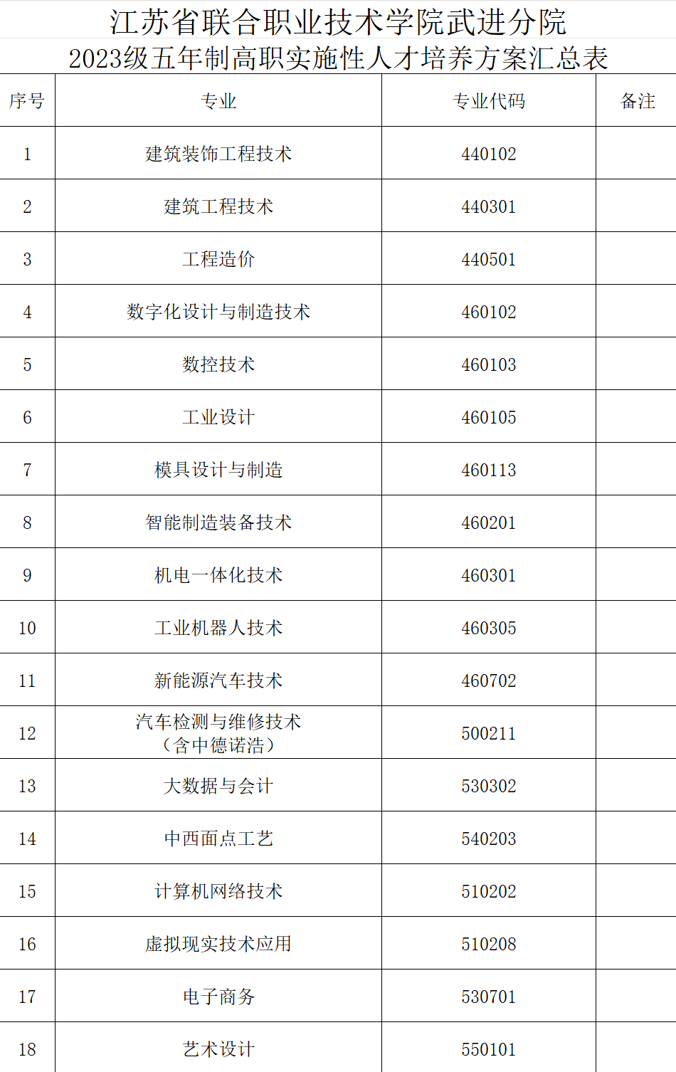 高职.png