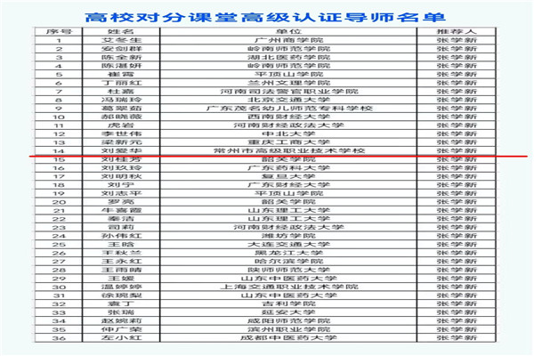 高校对分课堂高级认证导师名单.jpg