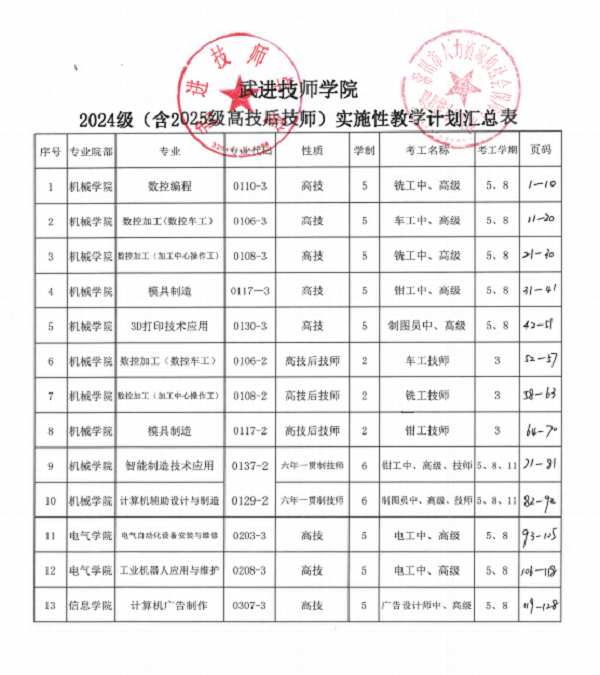 武进技师学院2024级各专业计划.png
