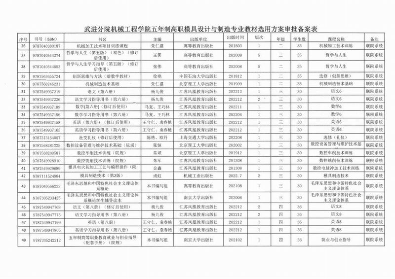 五年制高职模具设计与制造专业教材审批表_3.jpg