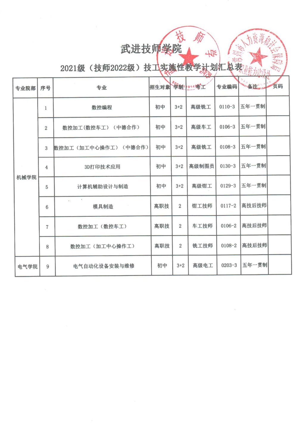 2021级（技师2022级）技师实施性教学计划汇总表_00.jpg