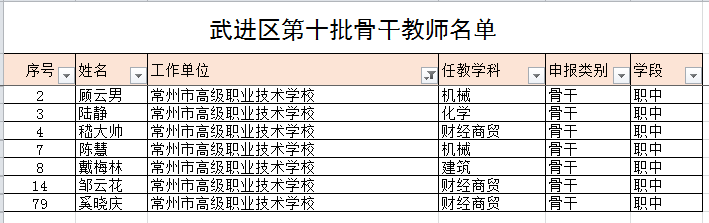 区骨干名单.png