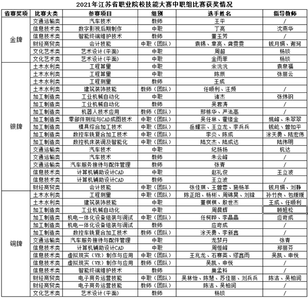 汇奖情况统计_副本.png