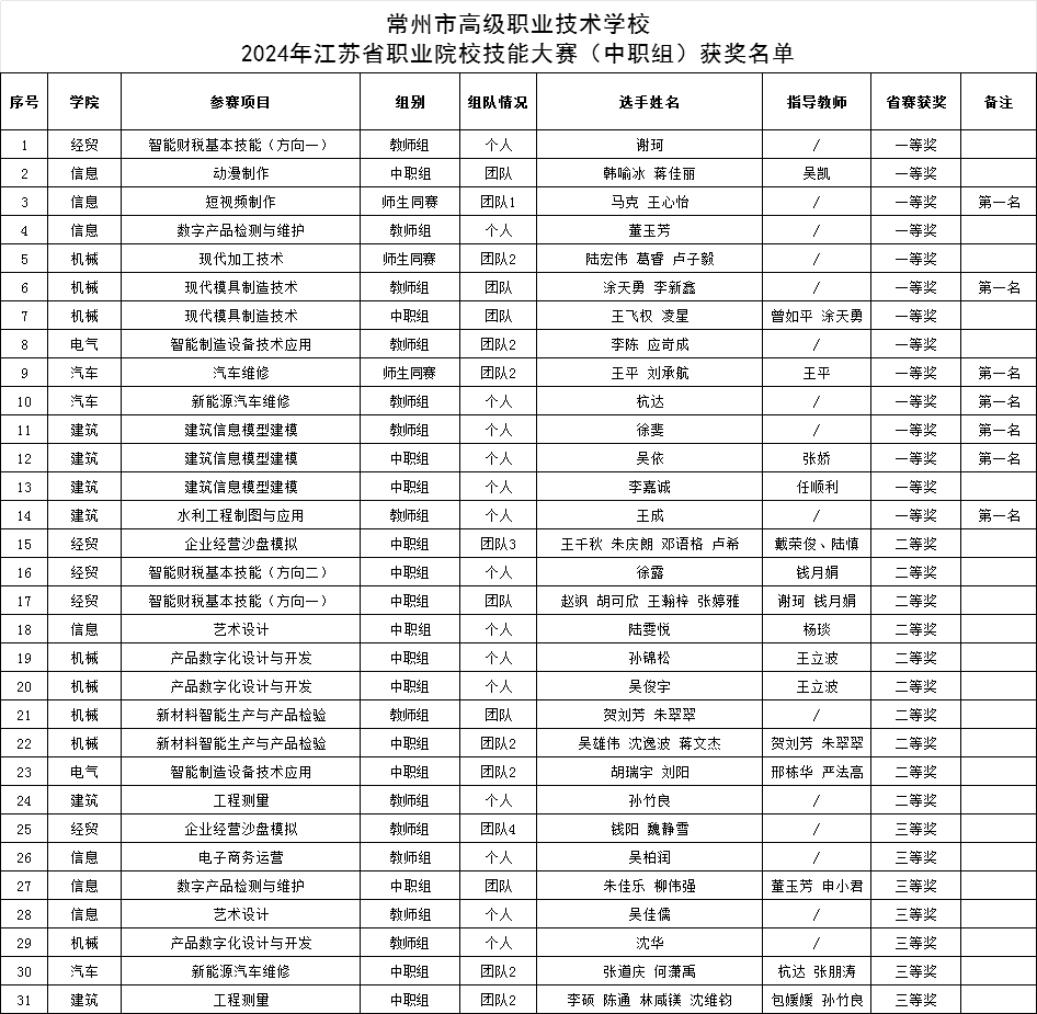获奖名单.png