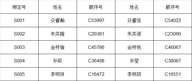 双胞胎5对.jpg