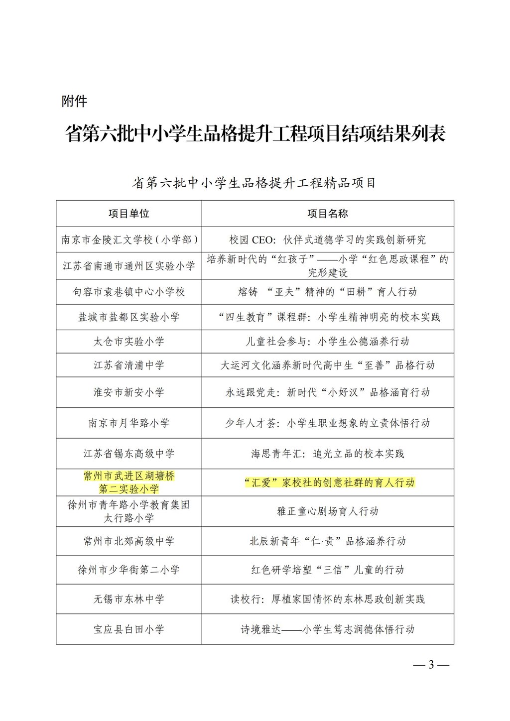 关于公布省第六批中小学生品格提升工程项目结项调研结果的通知_02.jpg