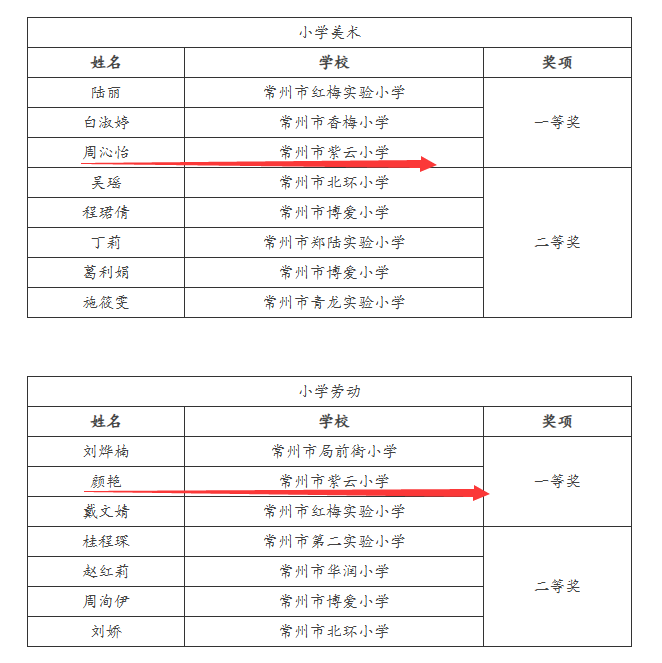 2025年6月，周沁怡老师获天宁区信息化评优课一等奖.png