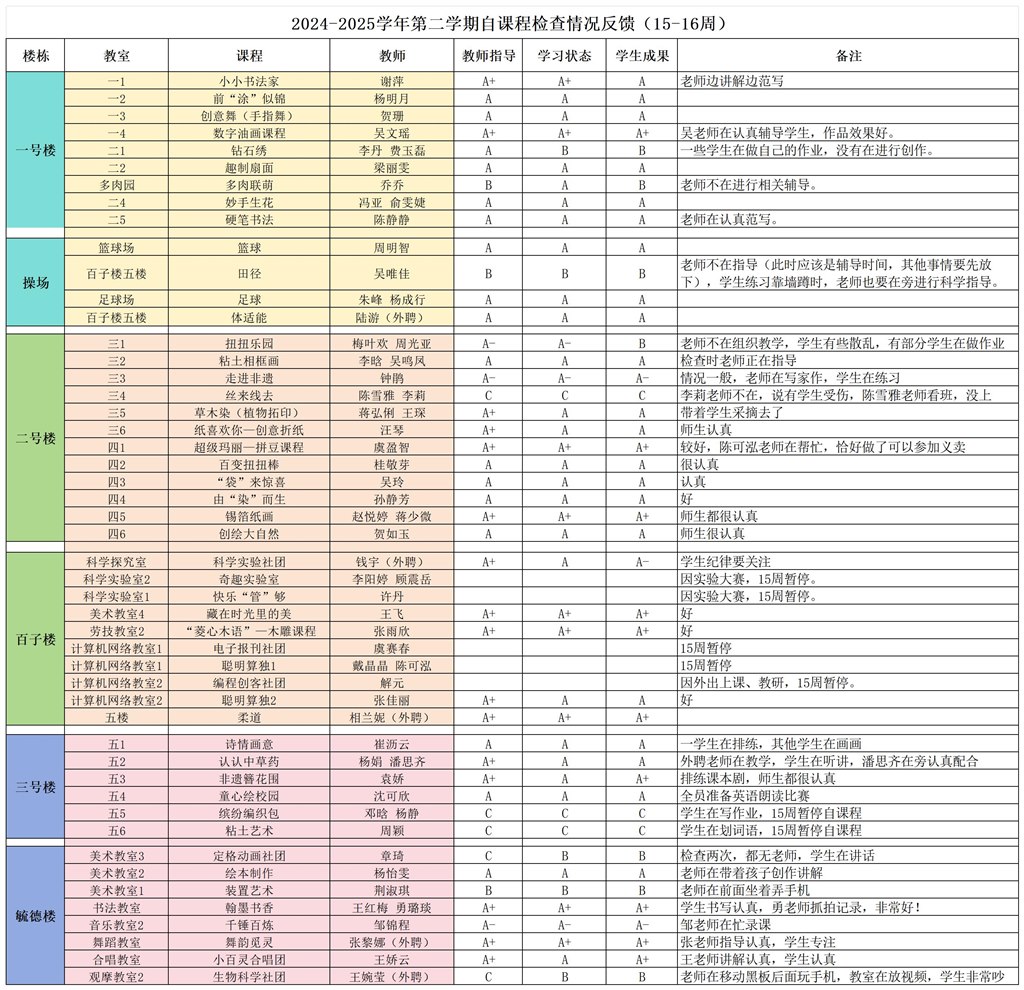 15-16周自课程检查情况反馈_Sheet1(2).jpg