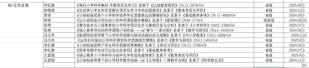 B9 论文发表.jpg