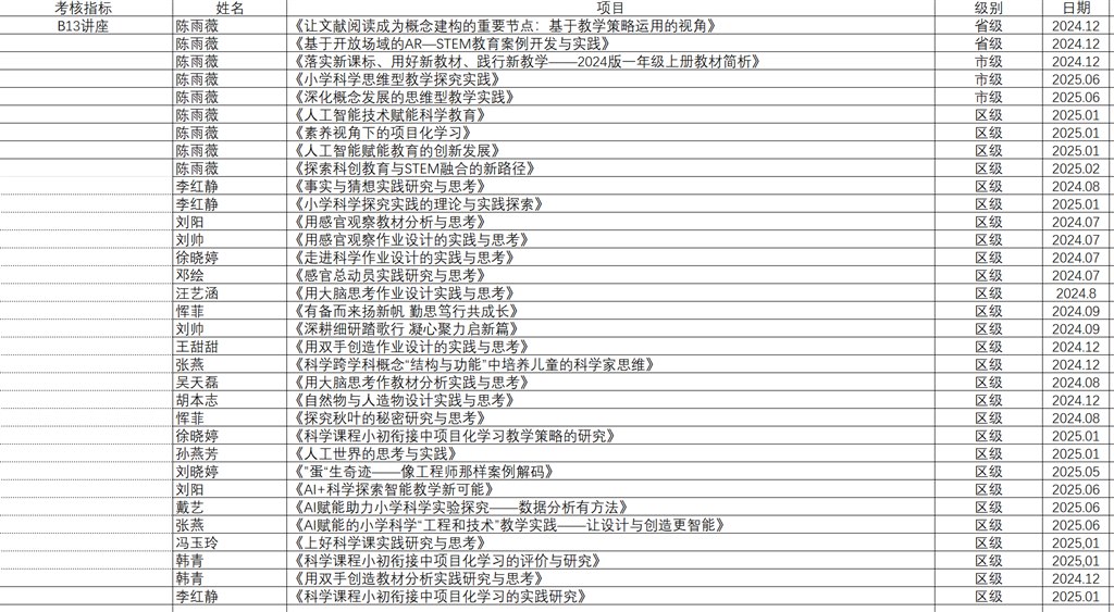 B13讲座汇总2024-2025学年 .jpg