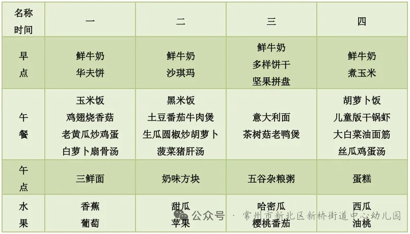 第十九周食谱.png