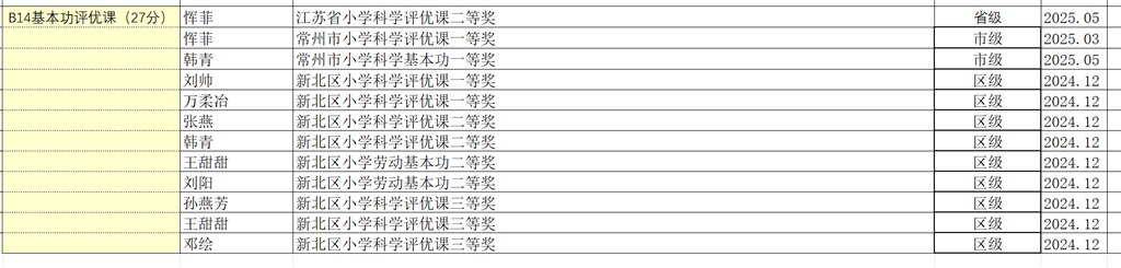 B14 基本功评优课 汇总2024-2025.jpg