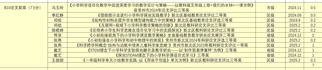 B10论文获奖.jpg