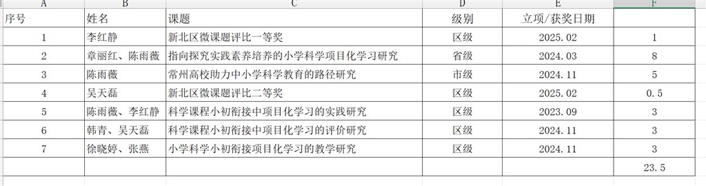 B11 课题研究 .jpg