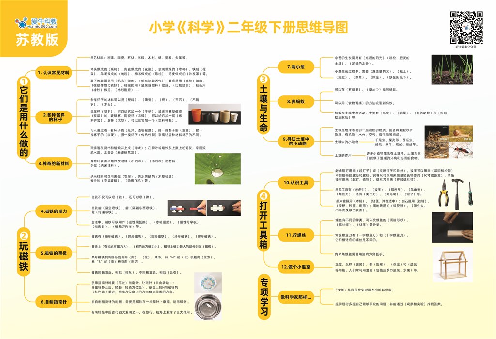 苏二下册思维导图.jpg