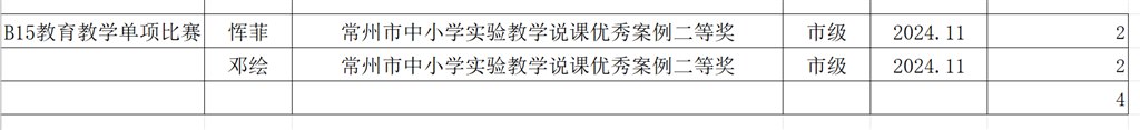 B15 教育教学单项比赛.jpg