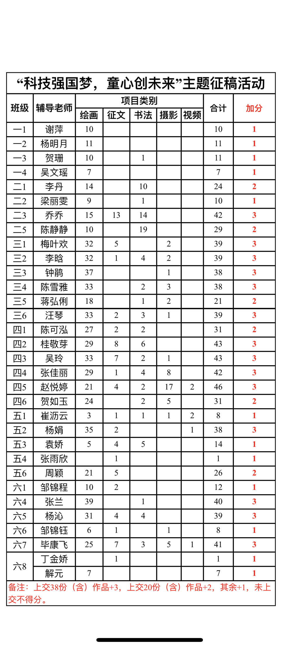 参与情况加分.png 参与情况加分.png