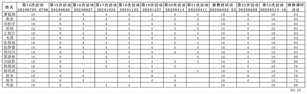 2024-2025学年研修课时_Sheet3.png