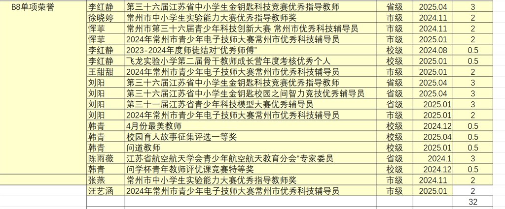 B8 单项荣誉 .jpg