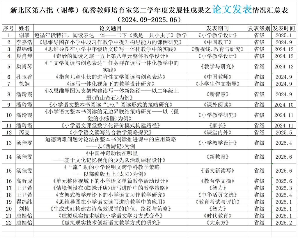2024.09-2025.06谢攀优秀教师培育室论文发表.jpg