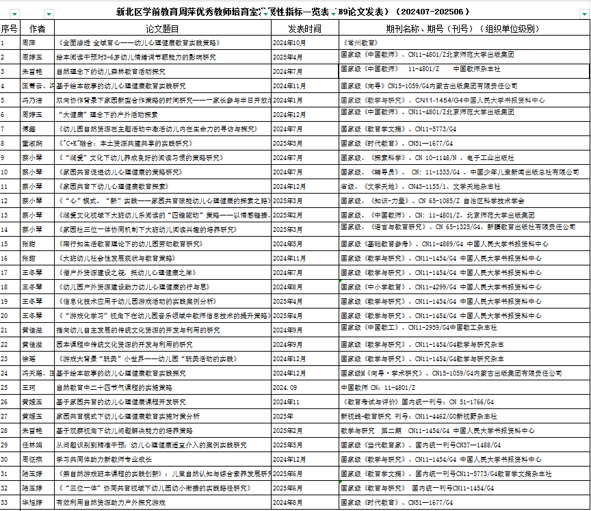 论文发表汇总（2024-2025）.png