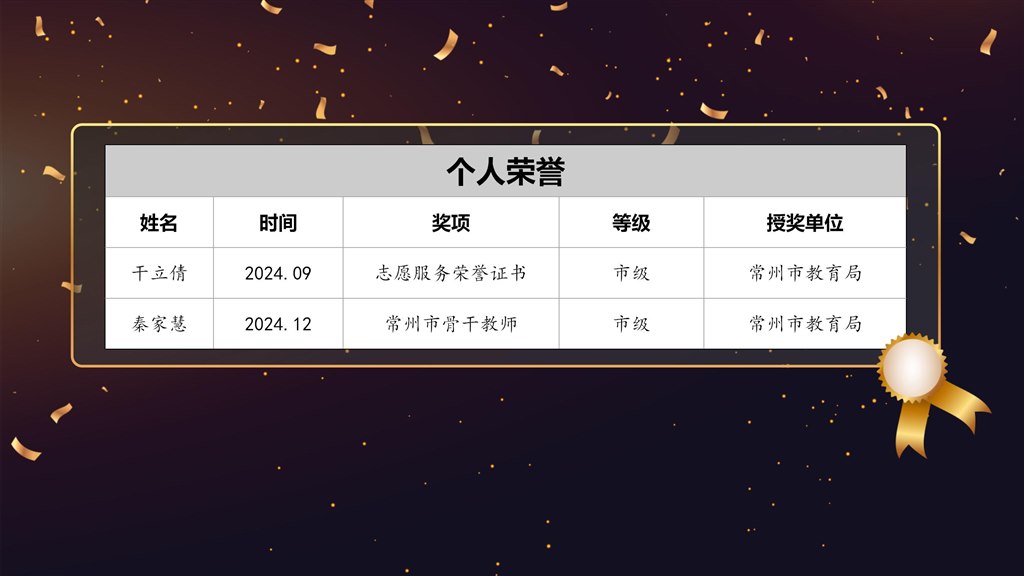 2024.7-2025.7吕坚“春泥”名班主任培育室成果展示（二）个人荣誉.jpg