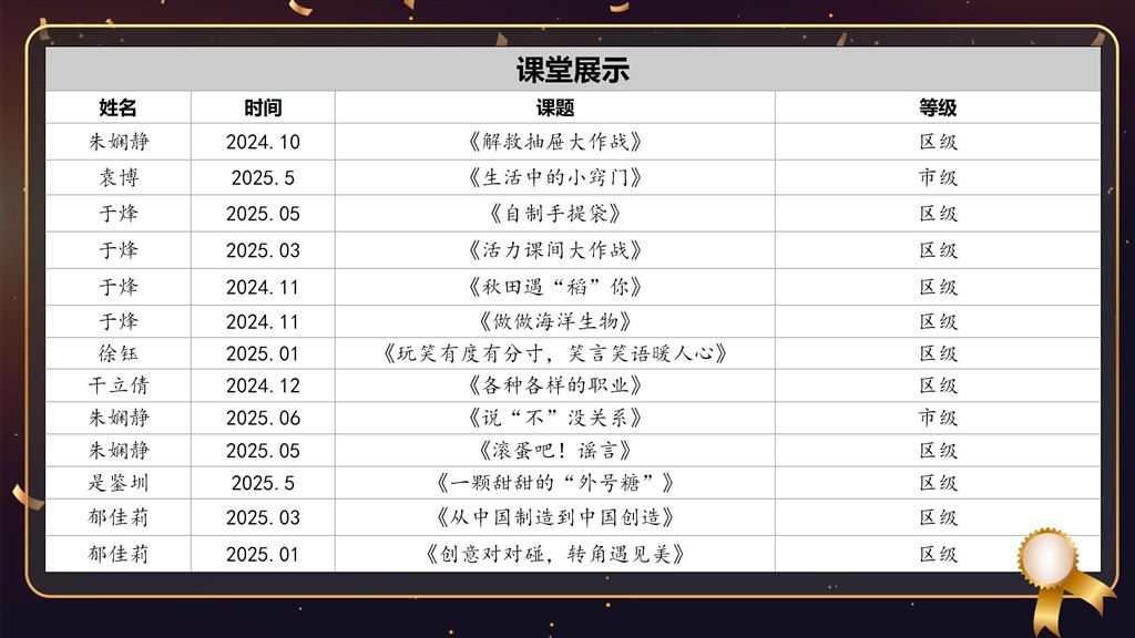 2024.7-2025.7吕坚“春泥”名班主任培育室成果展示（五）课堂展示.jpg