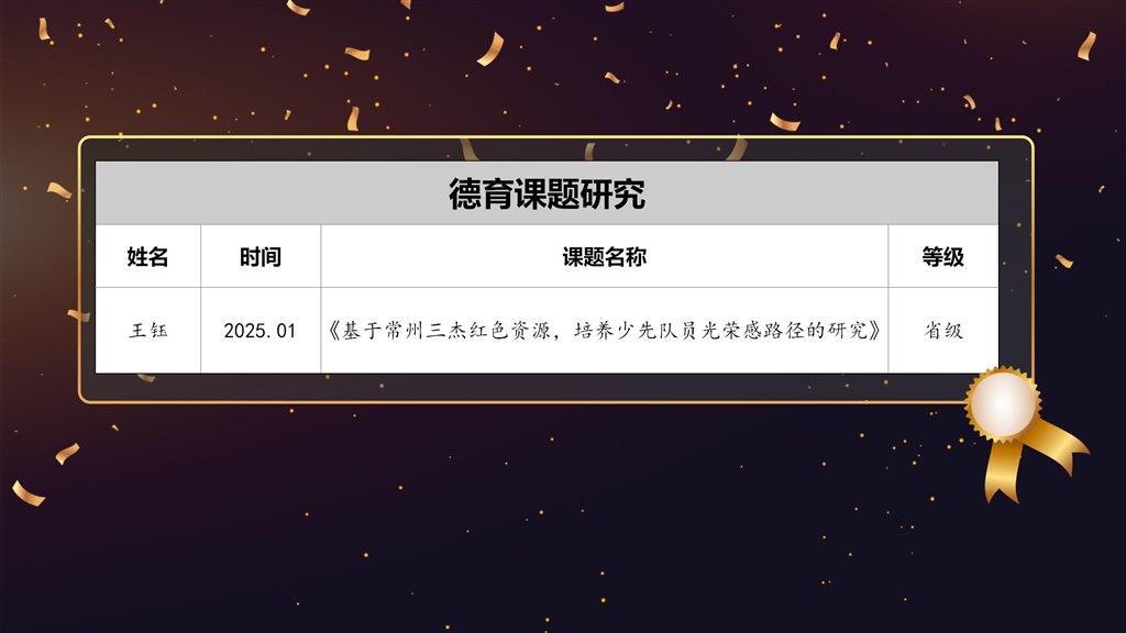 2024.7-2025.7吕坚“春泥”名班主任培育室成果展示（七）德育课题研究.jpg