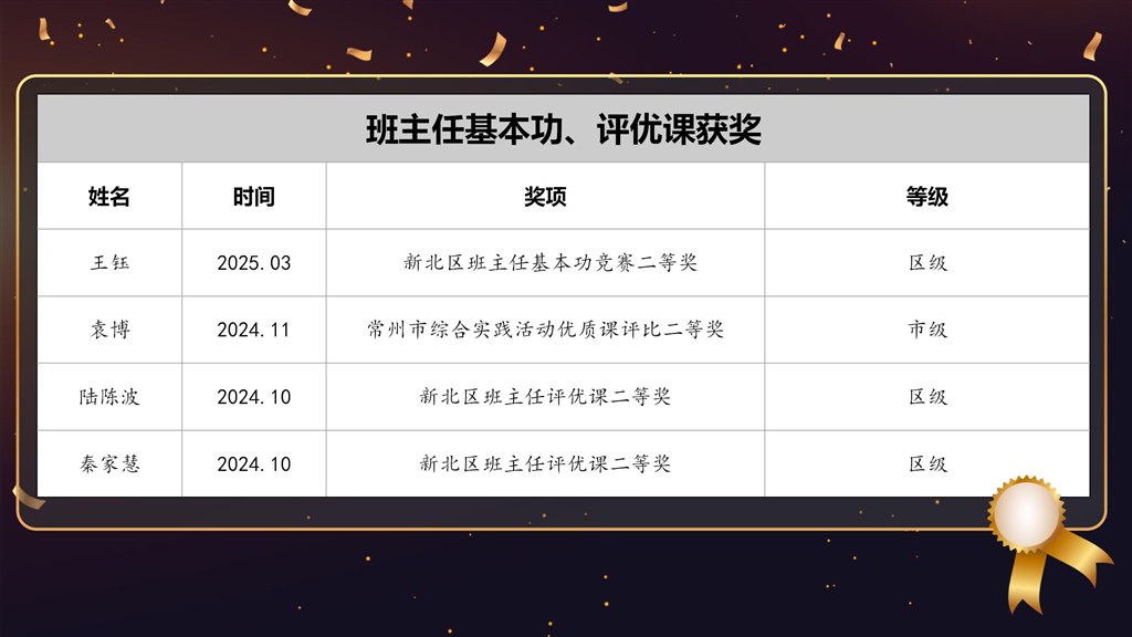 2024.7-2025.7吕坚“春泥”名班主任培育室成果展示（四）基本功、评优课获奖.jpg