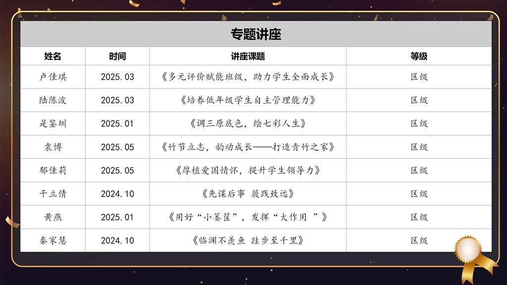 2024.7-2025.7吕坚“春泥”名班主任培育室成果展示（六）专题讲座.jpg