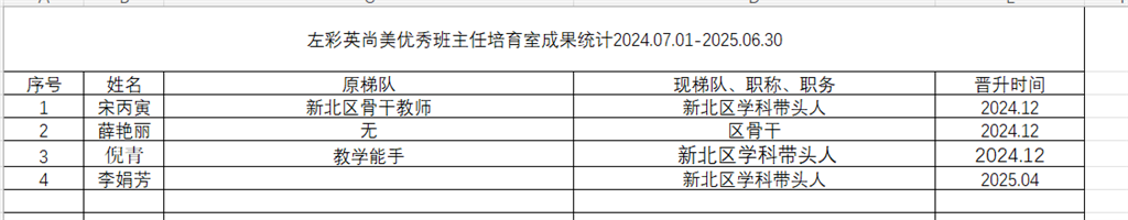 梯队晋升.png