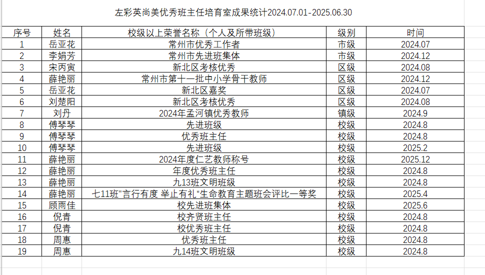 荣誉.png