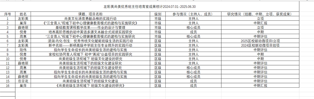 课题项目.png