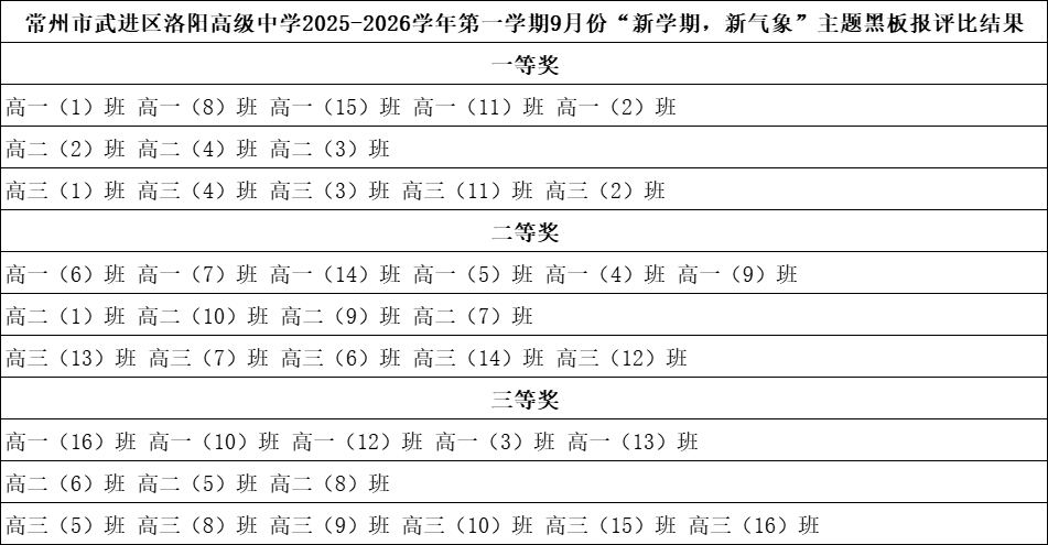 黑板报评比结果.png