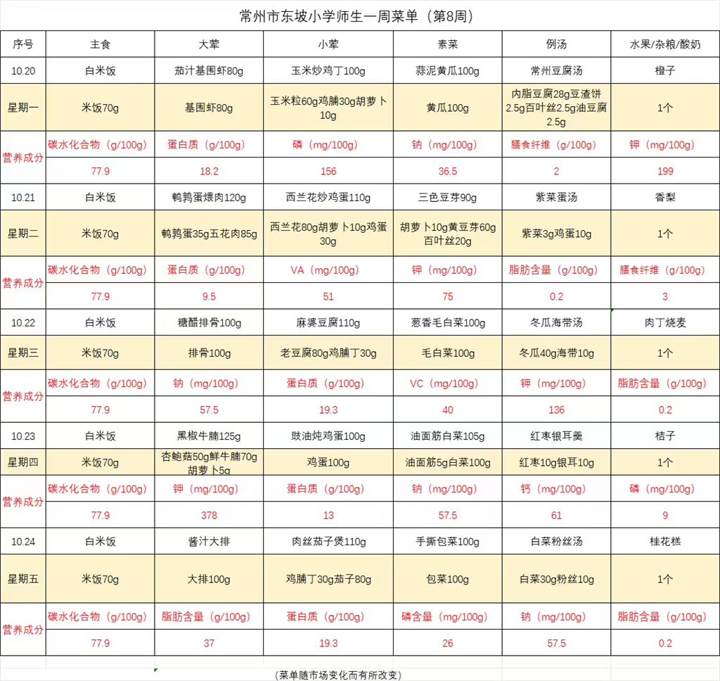 东坡小学学生菜单第八周10.20--10.24.png