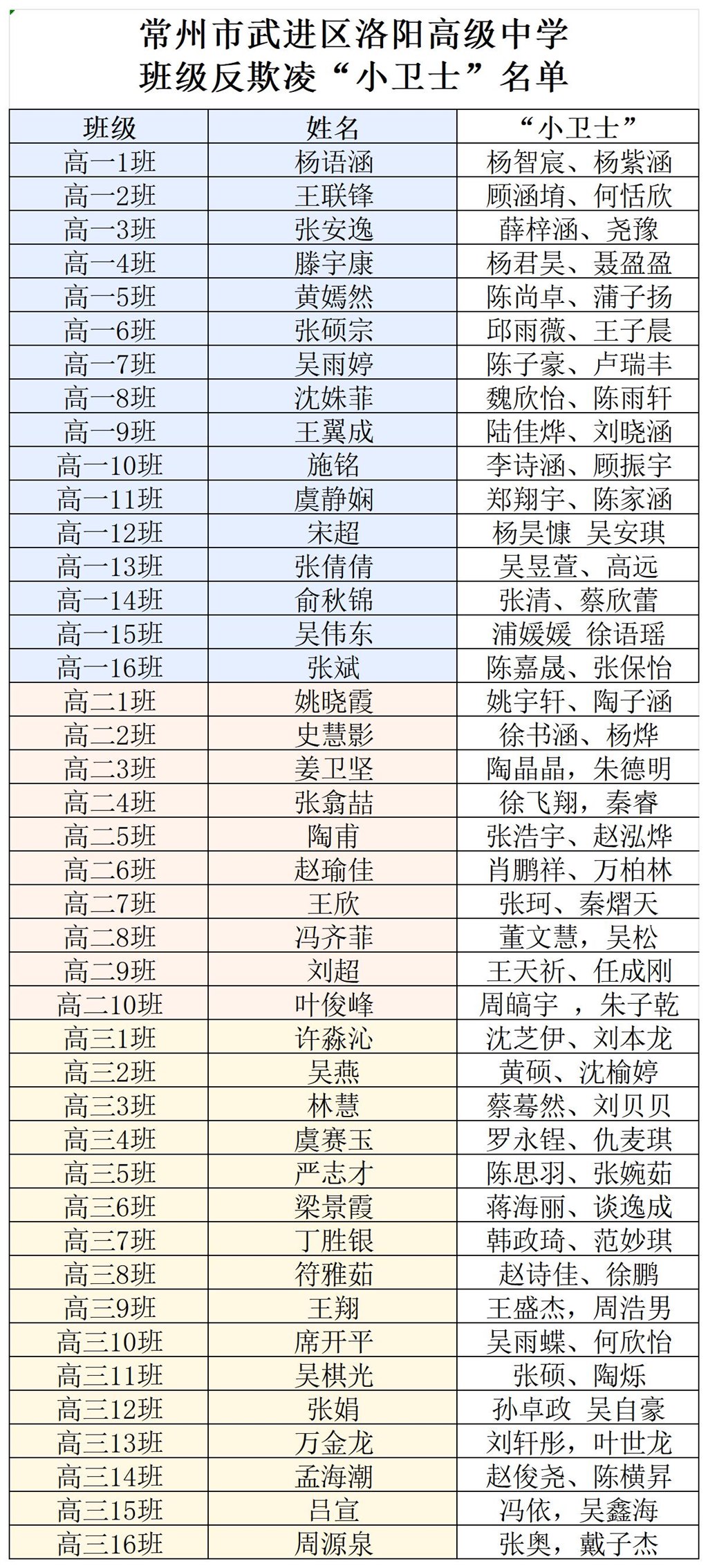 班级反欺凌小卫士名单_Sheet1.jpg