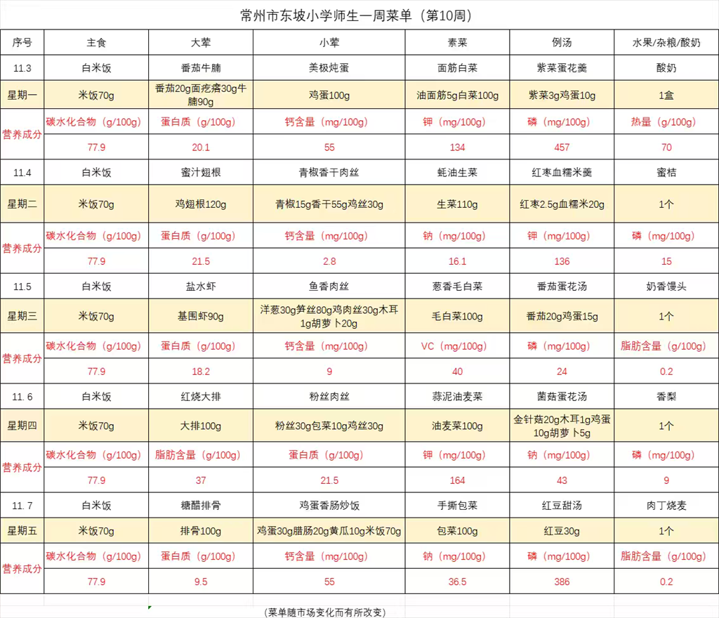 东坡小学学生菜单第十周11.3- -11.7.PNG
